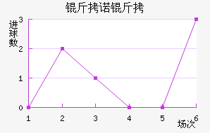 ��ŵ�߽�������������