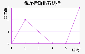 ��˹�ص½�������������