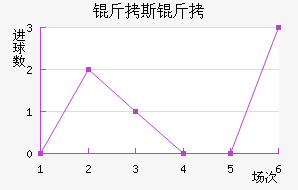 ��˹�ս�������������