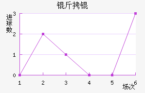 �й���۽�������������