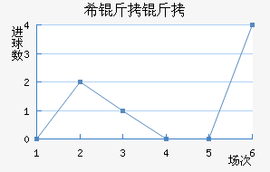 �ն��׷��������������