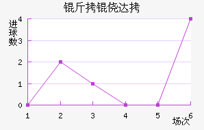 ���Ĵ���������������