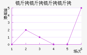 ����������������������