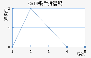 GAIS��Ǳ���������������