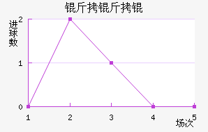 �������������������