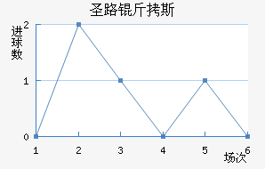 ʥ·��˹ѧ���ӽ�������������