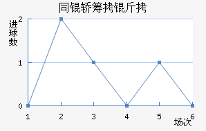 ƽ����������������