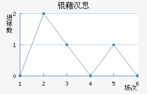 �庺˼��������������