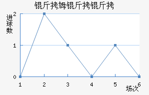 ��ķ�����������������