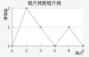 ��˹���ؽ�������������