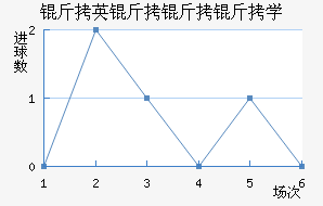 ��Ӣ������ѧ��������������