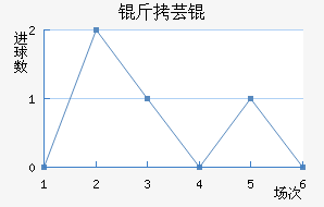 ��ܿ���������������