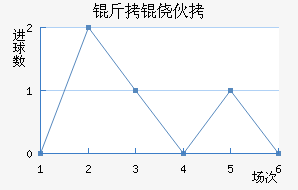 ���Ļ����������������