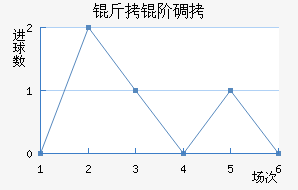 ���׵���������������