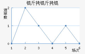 �����ķ��������������