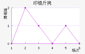 ӡ�¼�����������������