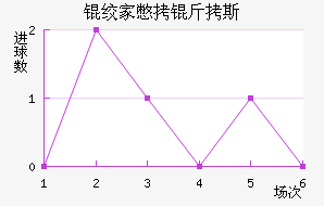 �ʼұ���˹��������������