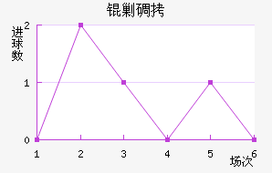 �˵Ͻ�������������