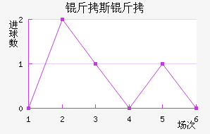 ��˹����������������