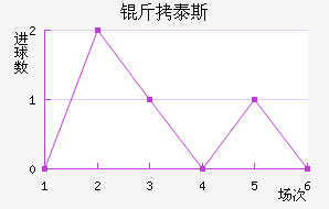 ��̩˹���׽�������������