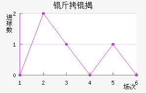 ������ҰFC��������������