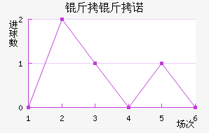 ����ŵ��������������