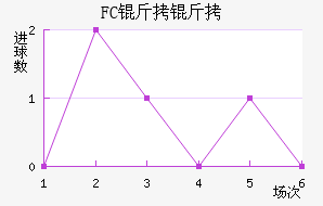FC���ν�������������