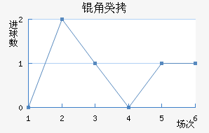 �ǹ���������������