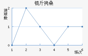 �ɷ�����ɣ��������������