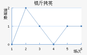 SBV��Ӣ��������������