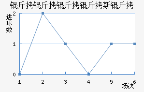 ��������˹�ս�������������