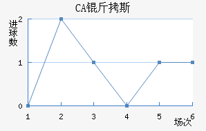 CA��˹���ǽ�������������