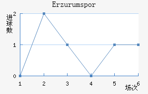 Erzurumspor��������������