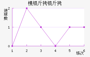 ģ�����������������