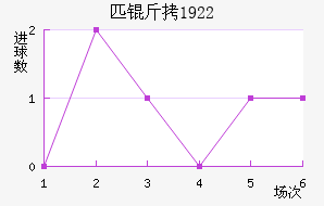 ƥ��1922��������������