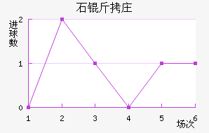 ʯ��ׯ������������������