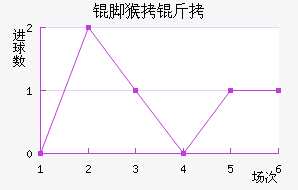 ����ź��ս�������������