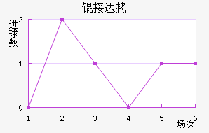 �Ӵ���������������