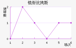 �ֶ�˹��������������