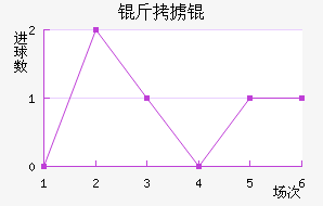 ��°�ά��������������