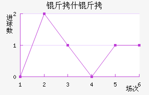 ��ʲ�ٽ�������������