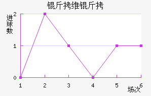 ��ά����������������