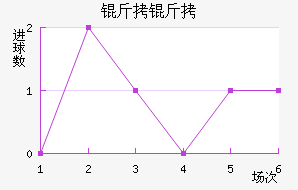 ���Ľ�������������