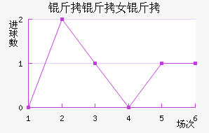 ���ܶ�˿Ů���������������