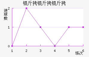 �����ؽ�������������