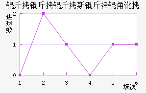 ������˹���Ƕӽ�������������