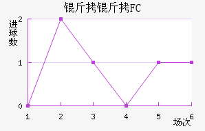 ����FC��������������