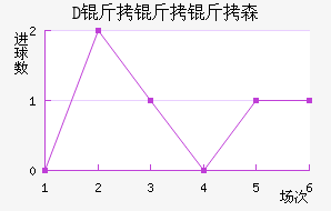 D������ɭ��������������