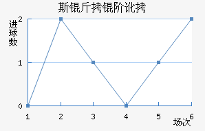 ˹���׶���������������