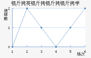 ��Ӣ������ѧ��������������